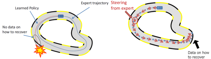 BC_vs_Interactive_BC