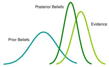 bayesian_statistics